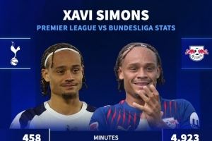 水土不服？西蒙斯德甲每90分钟参与0.69球，登陆英超7场联赛仅1助